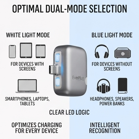 EverPlug™ Mechanical Disconnect Adapter